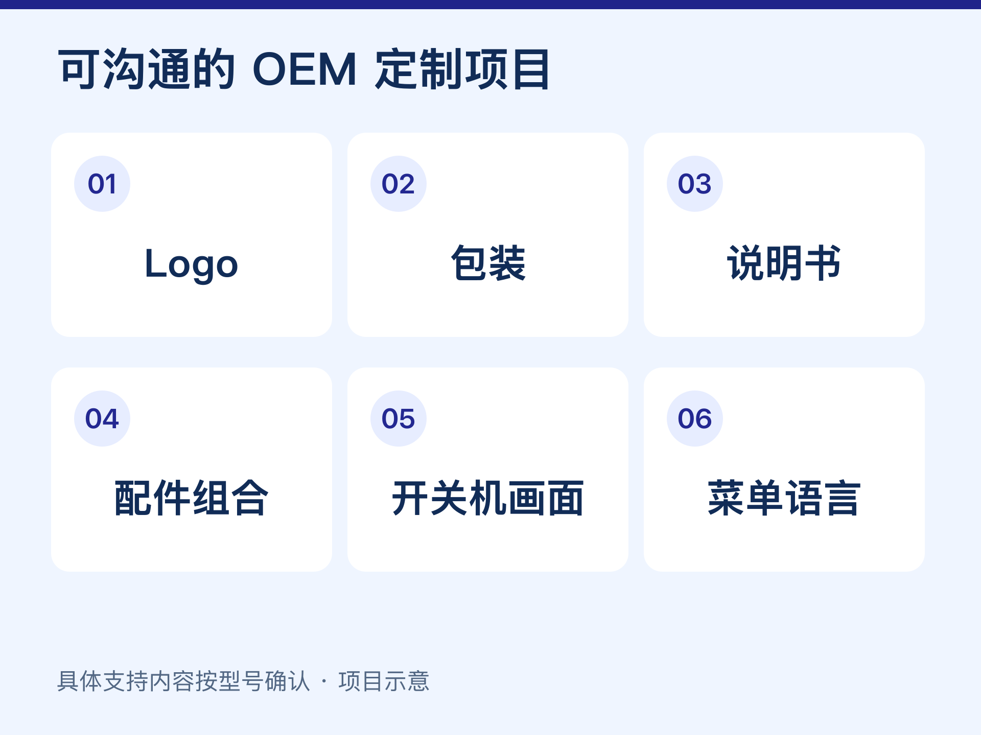 Logo、包装、说明书、配件组合、开关机画面和菜单语言六项 OEM 定制示意