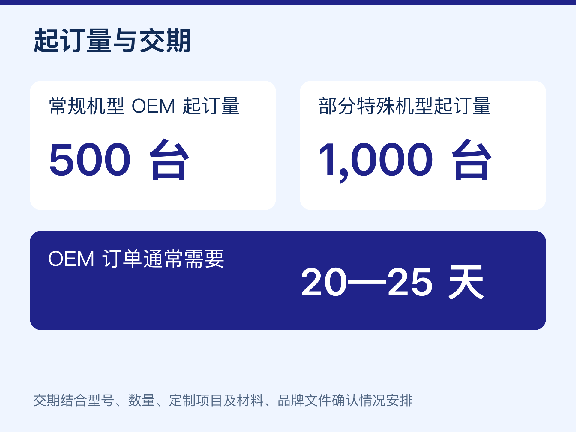 常规机型500台、部分特殊机型1000台起订及通常20至25天交期信息