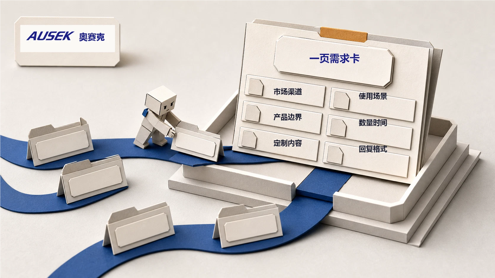 AUSEK一页需求卡示意图:把市场渠道、使用场景、产品边界、数量时间、定制内容和回复格式收拢到同一张卡。